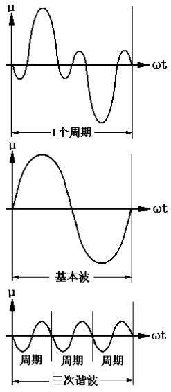 交流发电机品牌,交流发电机维修