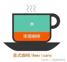 卡布奇诺、拿铁、摩卡、特浓、美式咖啡等,有哪些区别,怎么点?