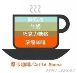 卡布奇诺拿铁摩卡区别,卡布奇诺拿铁美式什么区别