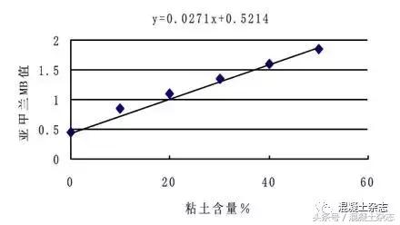 30厚lc5.0轻骨料混凝土配合比,国家标准混凝土配合比一览表