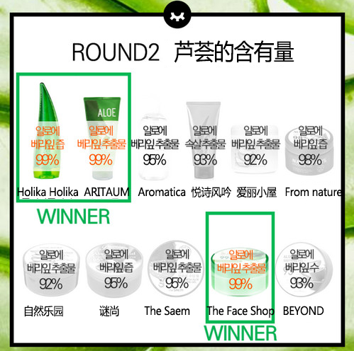 韩国进口芦荟胶前十排名,五款热门国货芦荟胶小测评