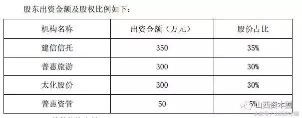 山西文旅与太化股份,太化股份重组文化旅游