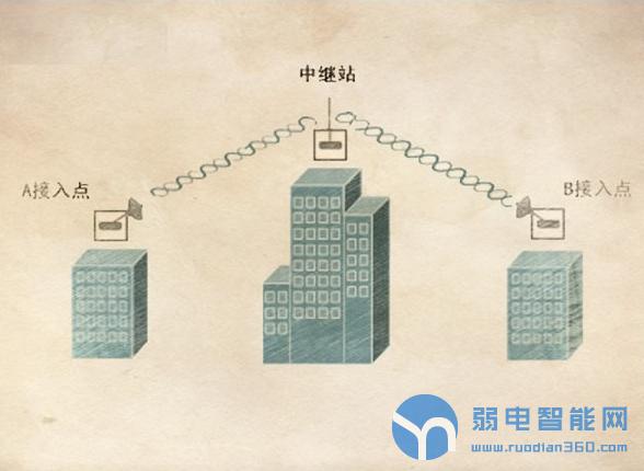 无线网信号变弱怎么回事,无线摄像头太远wifi信号弱