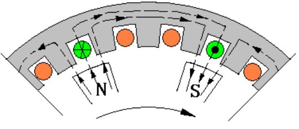 交流发电机品牌,交流发电机维修
