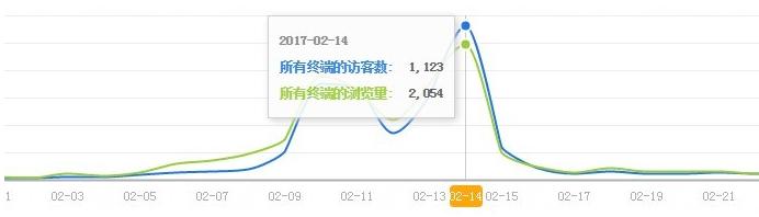 实习淘宝运营的感想和体会,淘宝运营面试技巧与方法总结
