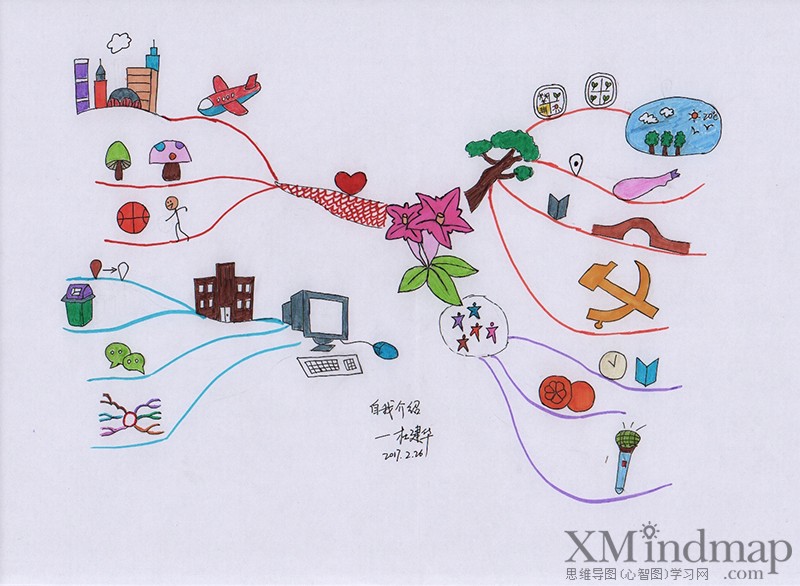 关于新鲜的思维导图手绘,手绘思维导图创意漂亮