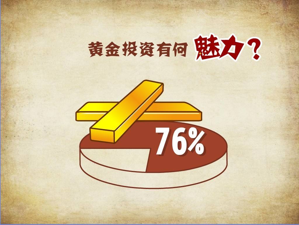 黄金投资有哪些盈利技巧,钱保值的最好办法怎样投资黄金