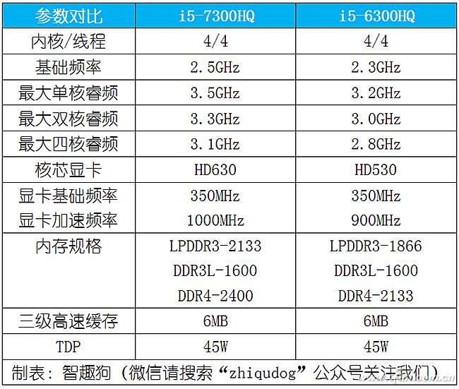 宏碁暗影骑士3高性能模式,暗影骑士3锐龙版