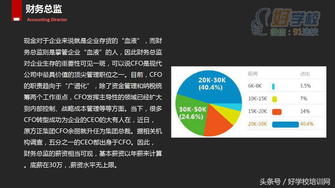 会计人的职业规划一两句概括,会计基础知识讲解的ppt