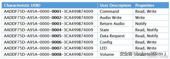 独角兽玩具怎么玩,独角兽黑科技玩具