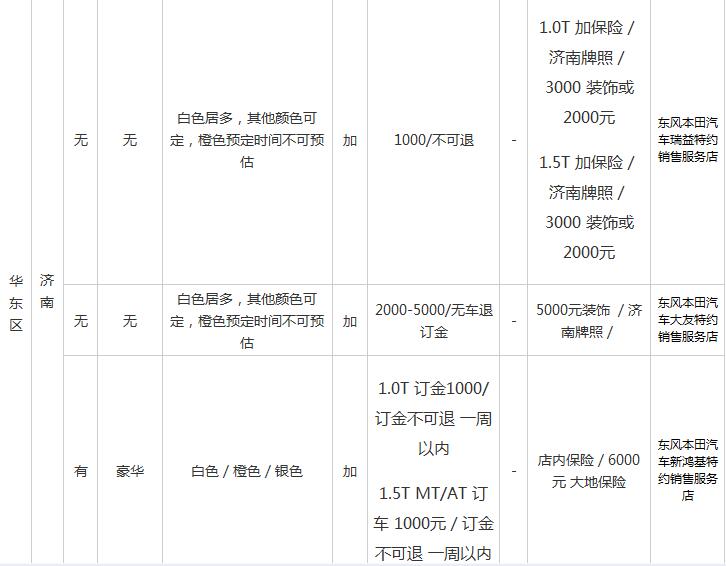 第十代思域现在新车多少钱,第十代思域降价多少