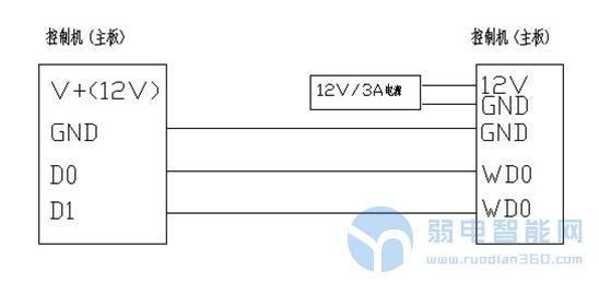 停车场道闸系统都需要哪些设备,停车场道闸门禁安装