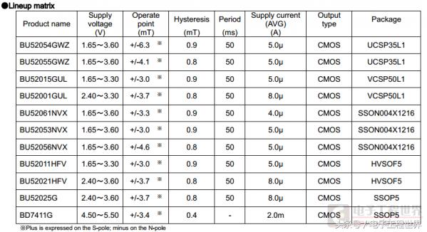 lg霍尔传感器检测,霍尔传感器测试产品