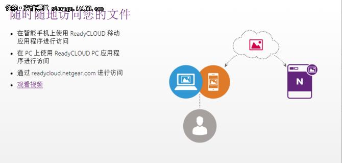 中小企业先看！NETGEARReadyNAS526X评测