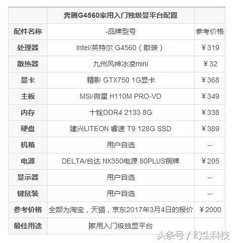 玩lol和cf用什么显卡就够了笔记本,玩lolcf的cpu和显卡需要什么配置