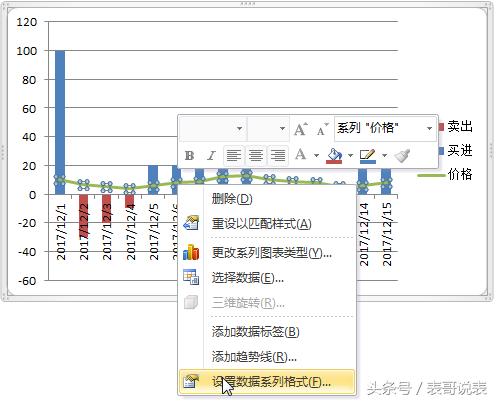 如何用excel做股价图,excel怎么做股市走势图