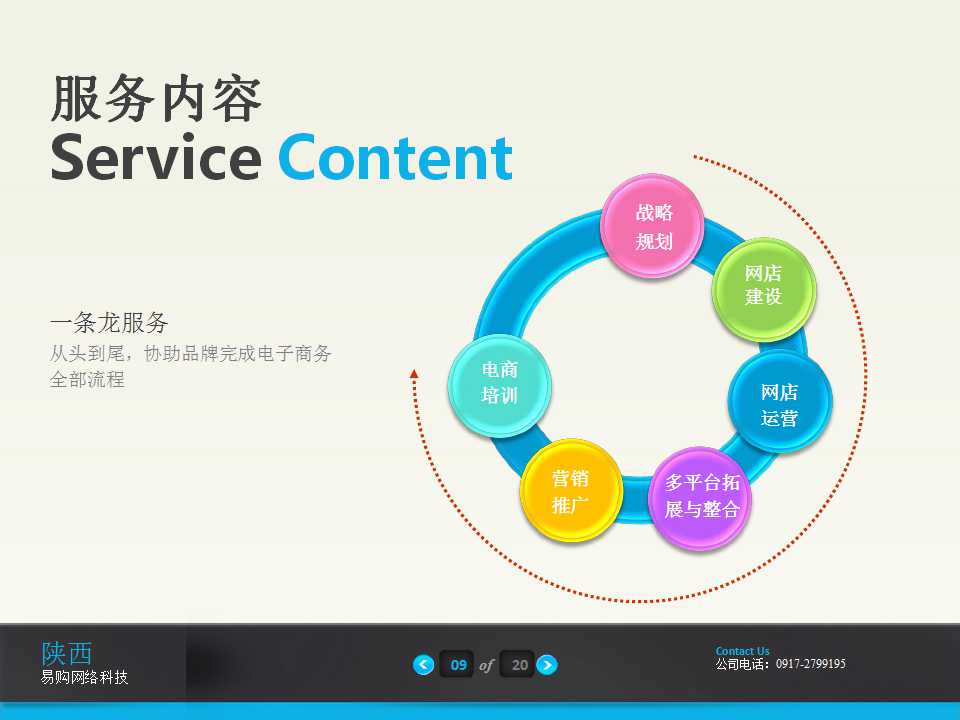 电商公司现状ppt,电商平台ppt介绍