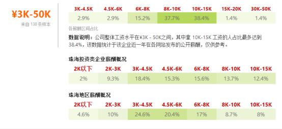 珠海各行业平均工资,珠海证券公司薪资多少