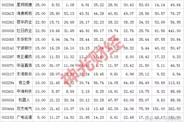 连续10年利润增长的小盘股票,连续5年业绩增长低估值高成长股