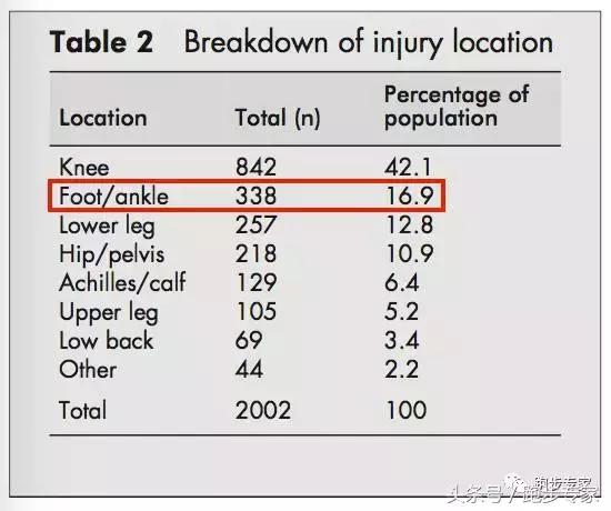 初跑者跑完脚痛怎么办,跑者小腿疼痛如何解决