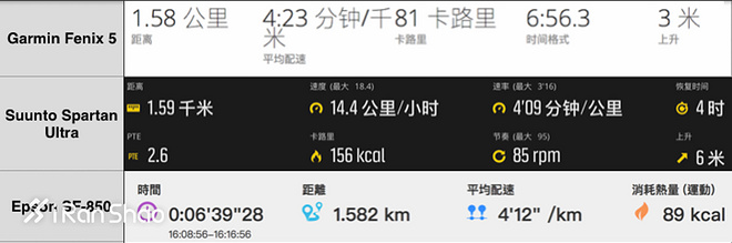 fenix5splus音乐版,fenix5s和245
