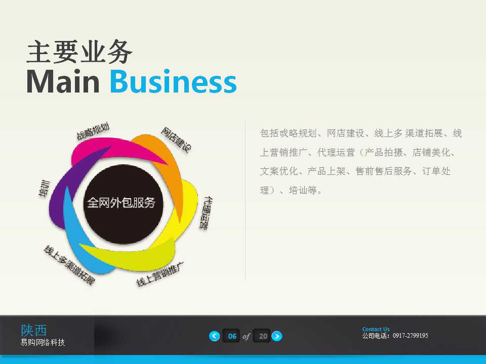 电商公司现状ppt,电商平台ppt介绍