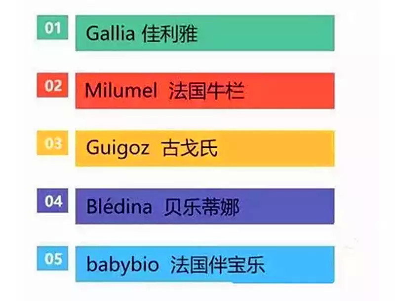 2016年进口奶粉排行榜,2023年全国奶粉排行榜