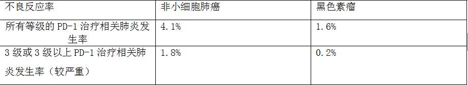 关于癌症你一定要知道的事,肺癌家属应该知道哪些问题