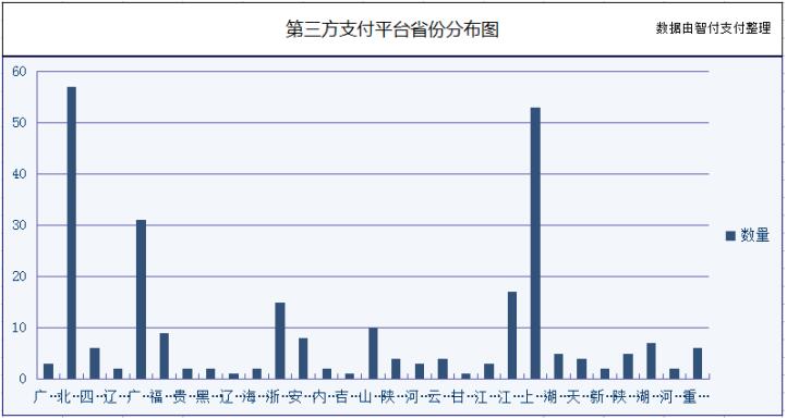 2021年第三方支付平台市场,2017第三方支付市场规模
