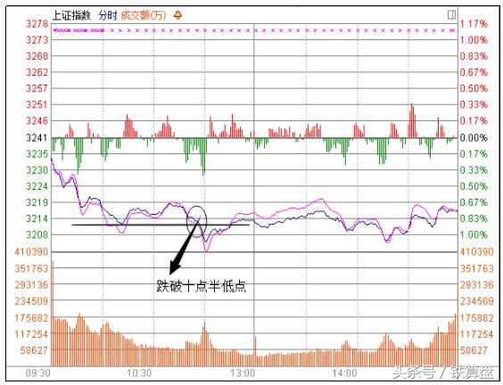 鏃堕棿绐楀彛鎬庝箞鎺ㄧ畻,閽撶繕鍢寸殑鏃堕棿绐楀彛