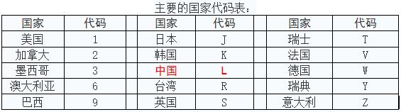 车辆识别码证件号是啥,汽车身份证vin码解读
