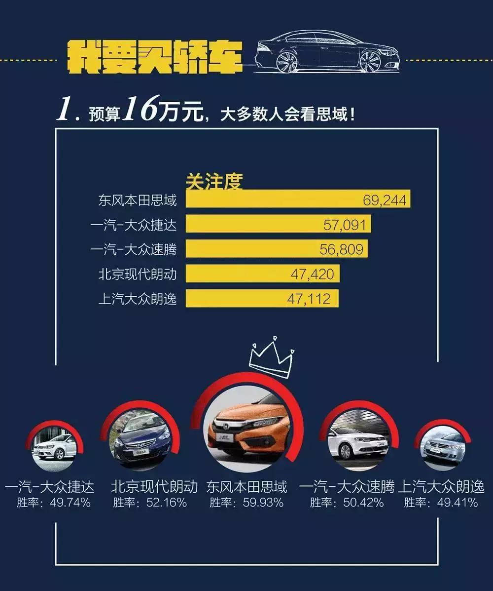 思域1.0t三缸车值不值得买,1.0t思域四缸的弱点