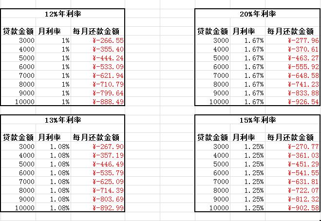 校园贷的手段和陷阱,校园贷始作俑者