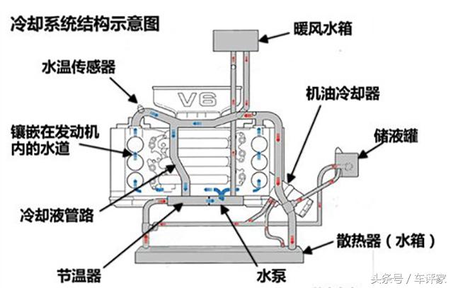 汽车开锅了还能继续行驶5公里,货车开锅了继续行驶会怎样