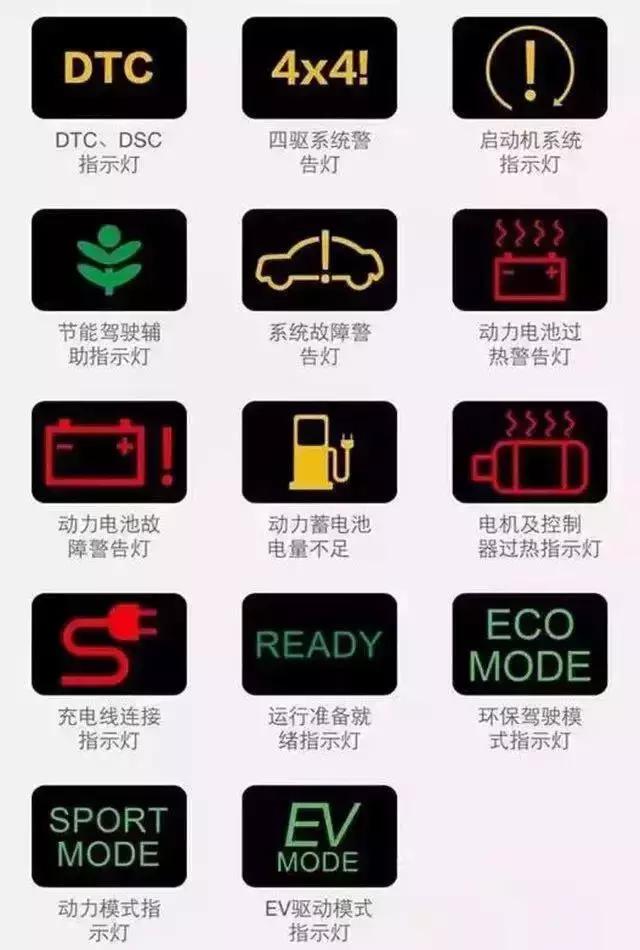 车辆故障灯里最危险的灯是啥样的,开车有哪些常见故障灯图