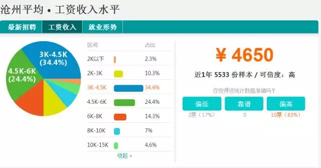 河北张家口2022社平工资,张家口平均工资