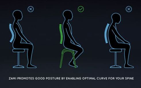 颈椎间盘曲度变直怎么办,颈椎间盘变直