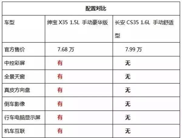 8万左右suv长安cs55,8万左右的suv买瑞虎5x怎么样