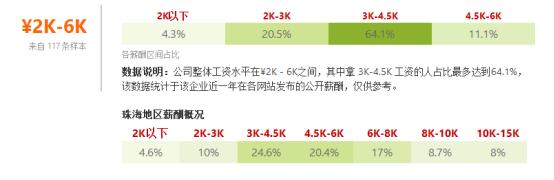 珠海各行业平均工资,珠海证券公司薪资多少