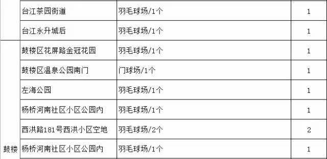 春节假期指南:跨行转账暂停3天,这些景点、球场免费开放还有哪些要知道?