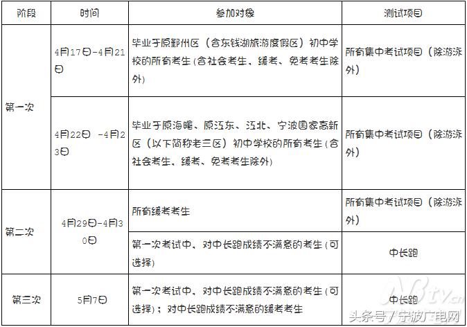 2019年宁波中考体育如何选测,2020宁波中考体育考试项目及要求