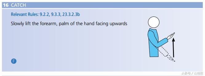 排球裁判手势图解图纸,排球裁判没吹哨就发球的裁判手势