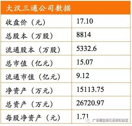 大汉三通上半年业绩,大汉三通最新信息