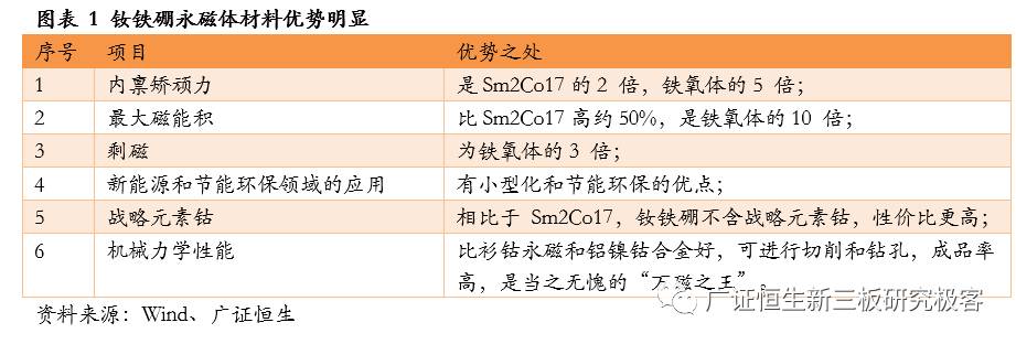 金力永磁采购,金力永磁603936