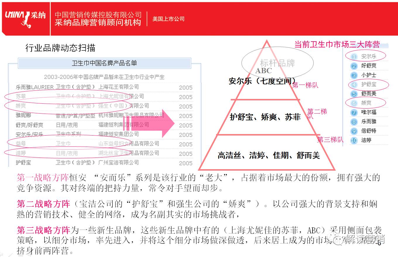营销总监如何带领团队开拓市场,从营销总监的角度设计营销方案