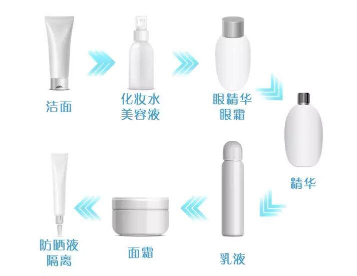 护肤品涂越多越好吗,护肤品一般涂几层最好