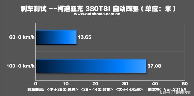 这款suv性能怎么样,2020小型suv新车上市车型大全