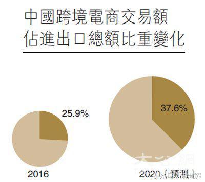 宋清辉海外,宋清辉出国旅游