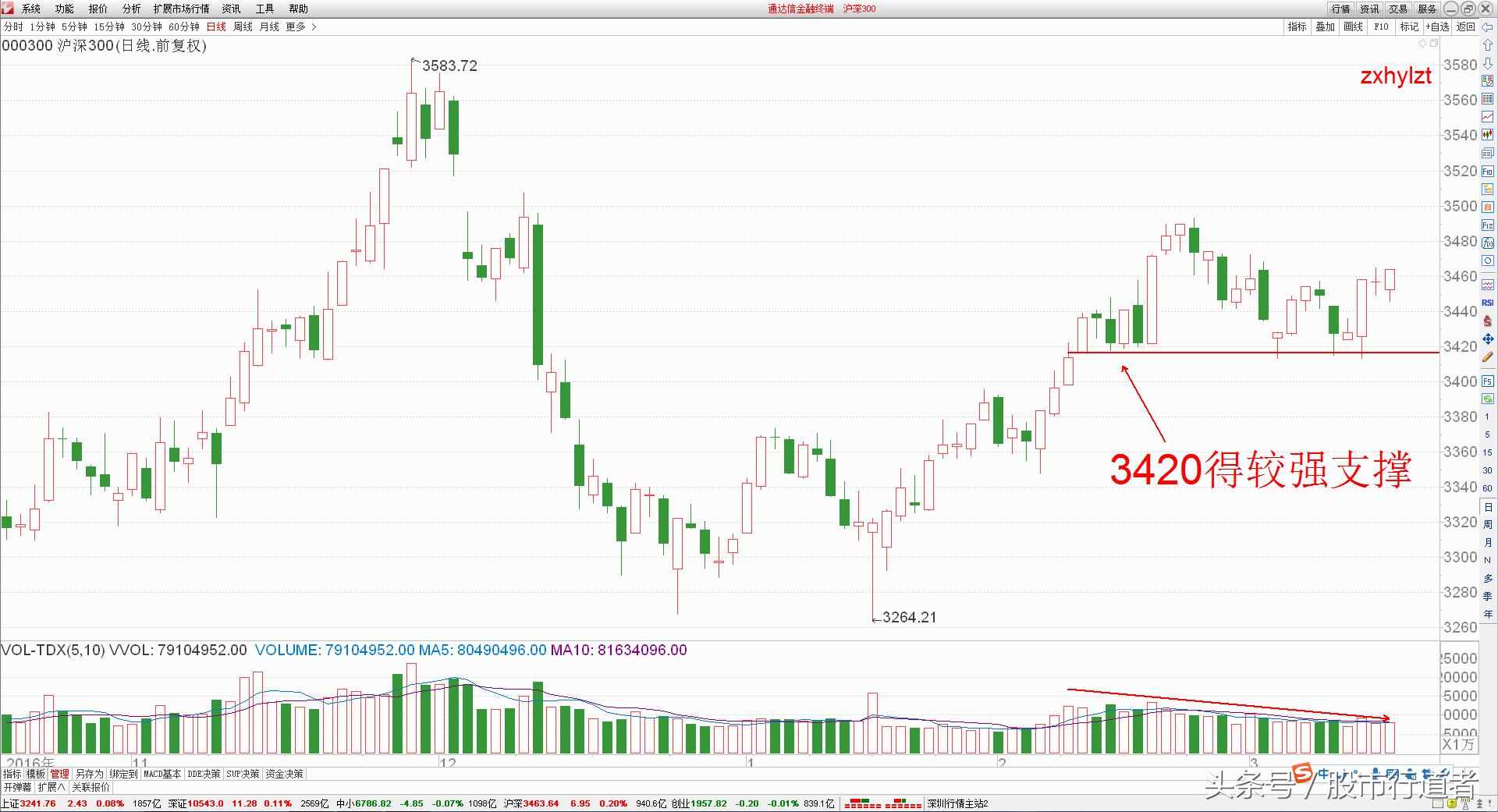 股票最后一秒有大单买入说明什么,股票最后一次博弈机会