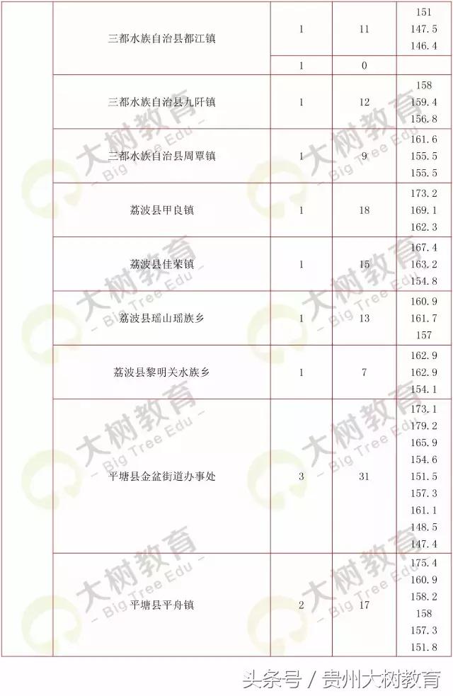 贵州省考选调生笔试总分多少满分,选调进面分数怎么算的